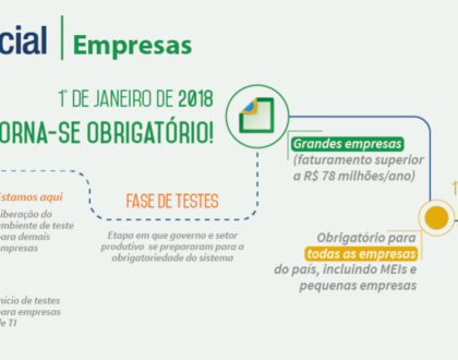 eSocial libera ambiente de testes para todas as empresas do país Ambiente de testes!